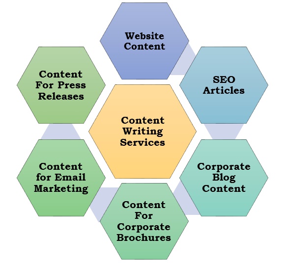 Web content writers